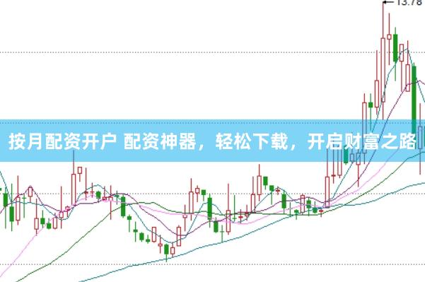 按月配资开户 配资神器，轻松下载，开启财富之路